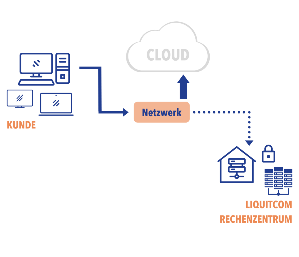 O365 Backup / M365 Backup